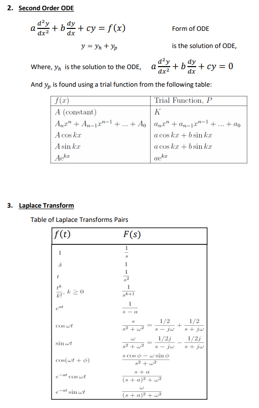 2. Second Order ODE + b dy + cy = f(x) dx Form of ODE a + b dy y = yn + Yp is the solution of ODE, day Where, yn is the solut