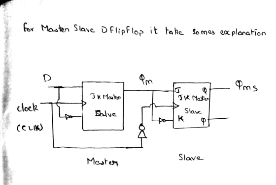 for Master Slave o flipflop it take somes explanation Ums JK Morten JIK Master clock È slave Baluc (CLK Slave Mastest