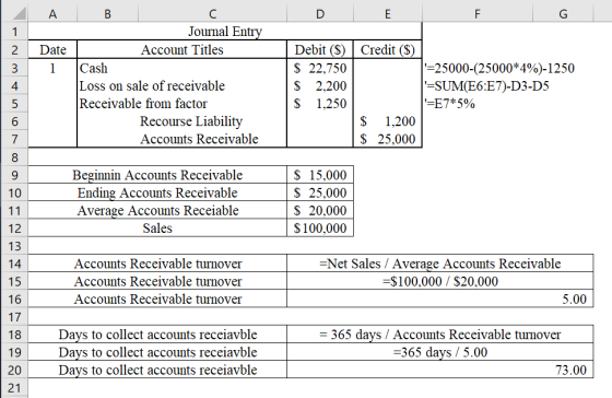 Journal Entry Debit ($) Credit ($) Date Account Titles Cash =25000-(25000*4%)-1250 |=SUM(E6:E7)-D3-D5 |=E7*5% $ 22,750 Loss o