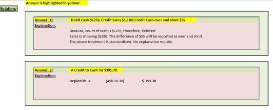 Answer is highlighted in yellow: Solution: Debit Cash $1235; Credit Sales $1,180; Credit Cash over and short $55 Answer: 1) E