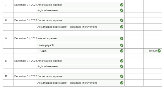 December 31, 2022 Amortization expense Right-of-use asset December 31, 2022 Depreciation expense Accumulated depreciation - l