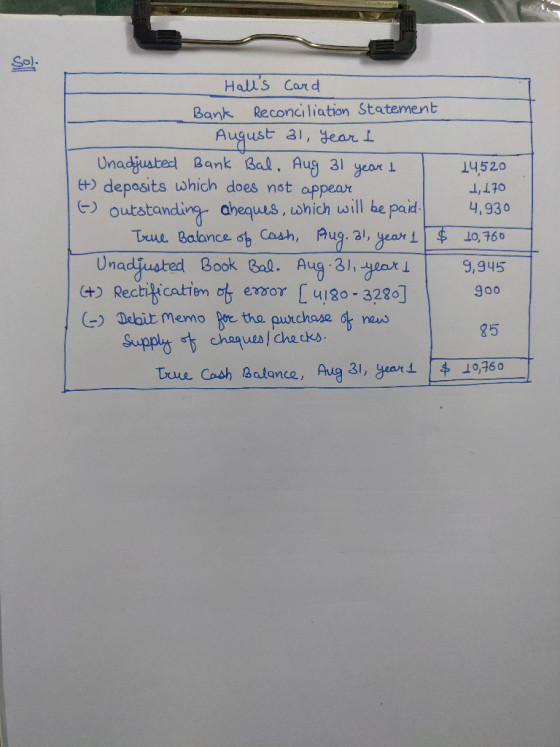 Sol. Halls Card Bank Reconciliation Statement August 31, dear Unadjusted Bank Bal. Aug 3 deposits which does not appear outs