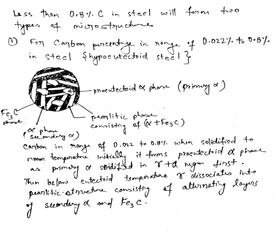 oe utccoid steel in Steel Fe 3 Consis Carbon in an 따 D.m2 +-0.8% wんn solidified to