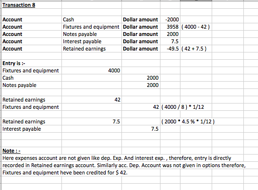 Transaction 8 Account Account Account Account Account Cash Dollar amount Fixtures and equipment Dollar amount Notes payable D