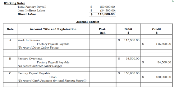 Working Note: Total Factory Payroll Less: Indirect Labor Direct Labor $ $ $ 150,000.00 (34,500.00 115,500.00 Journal Entries