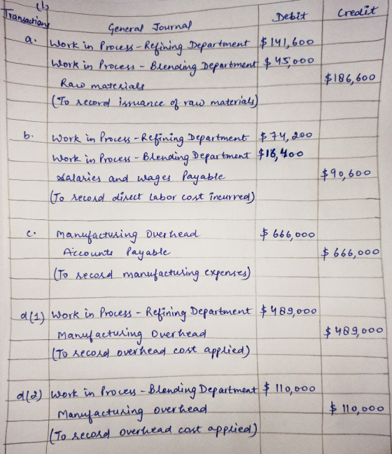 ramachon Credit Debit General Journal Work in Process - Refining Department $141,600 Work in Process - Brending Department $