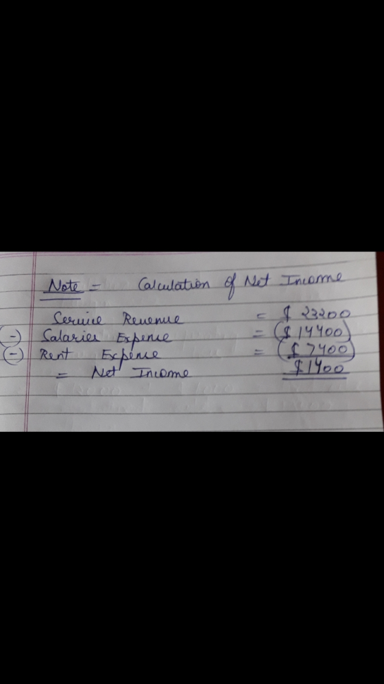 Note - Calculation Service Revenue Salaries Espene Rent Expence - Net Income of Net Income . I 23000 ( 19 400 ( 400) Т 19ьо