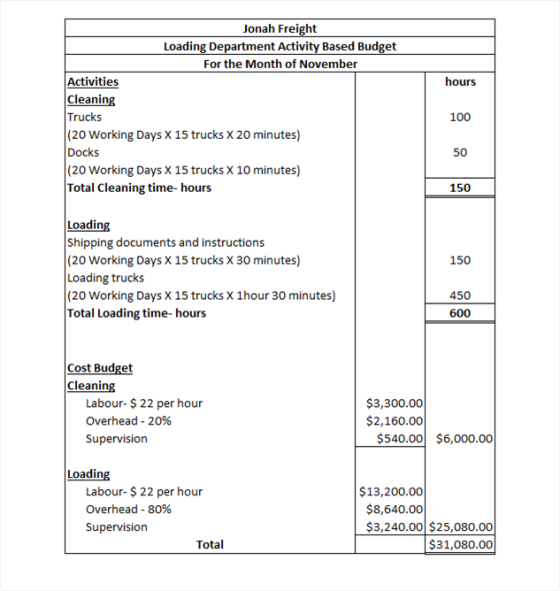 Jonah Freight Loading Department Activity Based Budget For the Month of November Activities hours Cleaning 100 Trucks (20 Wor