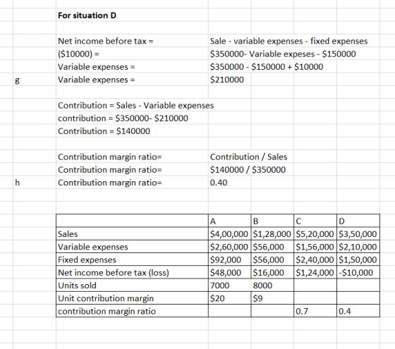 For situation D Net income before tax = ($10000) = Variable expenses = Variable expenses = Sale - variable expenses - fixed e