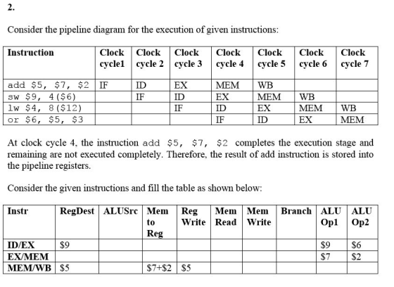 Consider the pipeline diagram for the execution of given instructions: Instruction Clock cyclel Clock cycle 2 Clock cycle 3 C