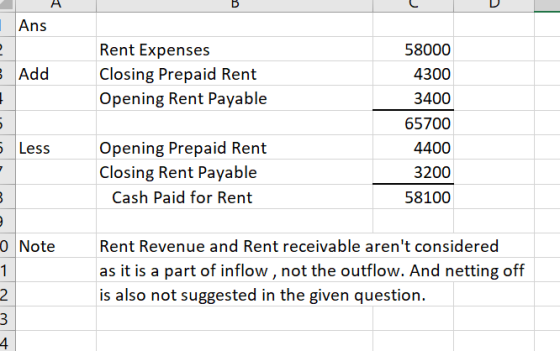 1 Ans s Add Rent Expenses Closing Prepaid Rent Opening Rent Payable 58000 4300 3400 65700 4400 3200 58100 5 Less Opening Prep