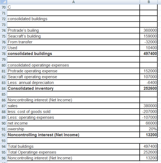 70 C 71 72 consolidated buildings 73 360000 159000 -32000 104001 497400 152000 107000 -6400 252600 74 Protrades builing 75 S