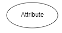 Attribute