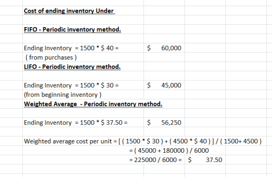 Cost of ending inventory Under FIFO - Periodic inventory method. $ 60,000 Ending Inventory = 1500 * $ 40 = (from purchases )