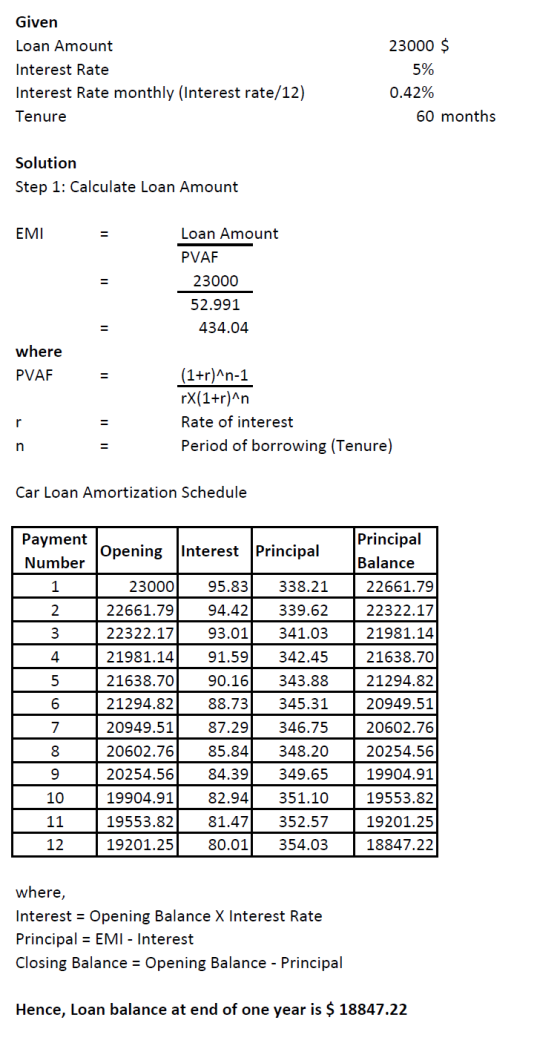 Given Loan Amount Interest Rate Interest Rate monthly (Interest rate/12) Tenure 23000 $ 5% 0.42% 60 months Solution Step 1: C