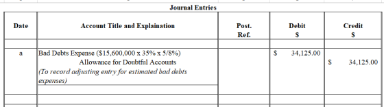 Journal Entries Date Account Title and Explaination Debit Credit Post. Ref. a $ 34,125.00 $ 34,125.00 Bad Debts Expense ($15,