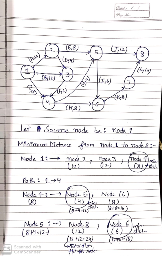 Dated: Page No.: A (6,8) (512) 8 1024) 2 (8, 2) 3 4Lylo 5 ,4) G). (278) [96) Let a Source node be: node 1 Minimum Distance fr