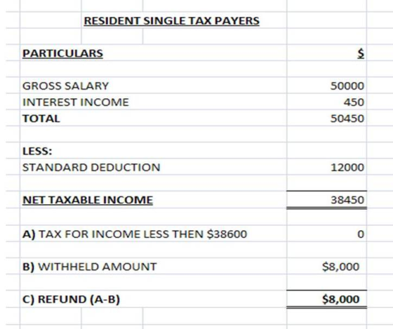 RESIDENT SINGLE TAX PAYERS PARTICULARS GROSS SALARY INTEREST INCOME TOTAL 50000 450 50450 LESS: STANDARD DEDUCTION 12000 NET