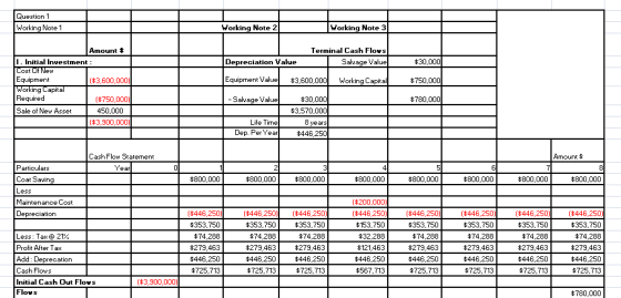 Question1 Working Note 1 Horking Note 2 Horking Note 3 Amount $ Terminal Cash Flows I. Initial Investment Depreciation Value