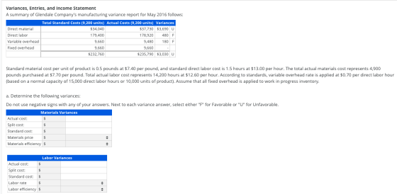 Variances, Entries, and Income Statement A summary of Glendale Companys manufacturing variance report for May 2016 follows: