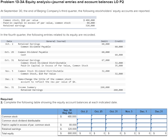 Problem 13-3A Equity analysis-journal entries and account balances LO P2 At September 30, the end of Beijing Companys third