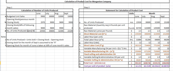 Calculation of Product Cost for Morganton Company Step 2 Statement for Calculation of Product Cost Units June July Month Aug