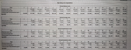 Operating cost computations HINDI 1 Year Previous year cost Current year growth Current year Cost Previous year + growth) R 2