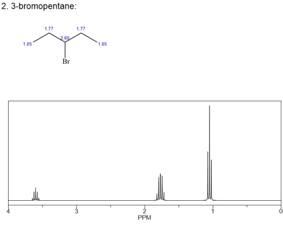 2. 3-bromopentane: 1.77 1.77 1,05 1.05 PPM