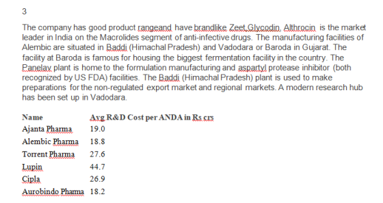 3 The company has good product rangeand have brandlike Zeet Glycodio. Althrocin is the market leader in India on the Macrolid