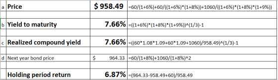 a Price S 958.49 1=60/(1+6%)+60/((1+6%)*(1+8%))+1060/((1+6%)*(1+8%)*(1+9%)) b Yield to maturity 7.66% =((1+6%)*(1+8%)*(1+9%))
