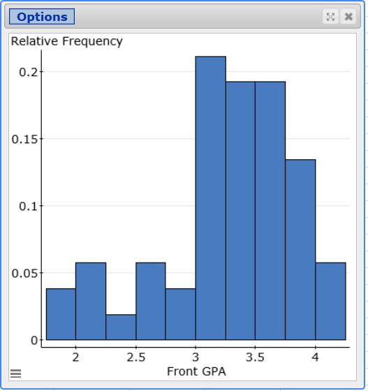 Options Relative Frequency 0.2 0.15 0.1 0.05 0 2 2.5 3 Front GPA 3.5 4