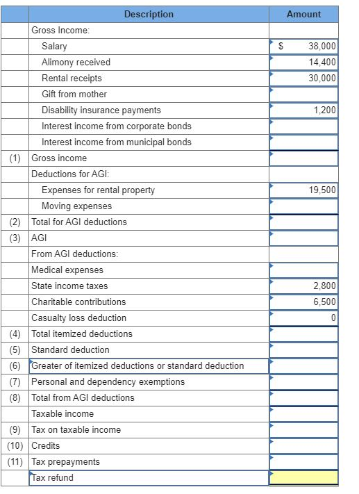 Amount $ 38,000 14,400 30,000 1,200 19,500 Description Gross Income: Salary Alimony received Rental receipts Gift from mother