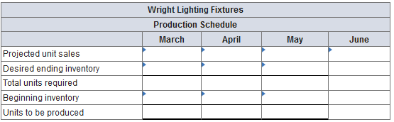 Wright Lighting Fixtures Production Schedule April May June Projected unit sales Desired ending inventory Total units require