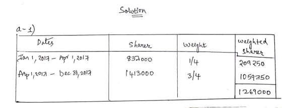 Solution shares a-1) I Dates Jan 1, 2017 - Apr 1, 2017 Ar 1, 2017 - Dec 31, 2017 Weight welghted sharer 832000 1413000 3/4 20