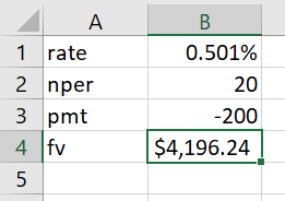 ZA 1 rate 2 nper 3 pmt fv 0.501% 20 -200 $4,196.24 |