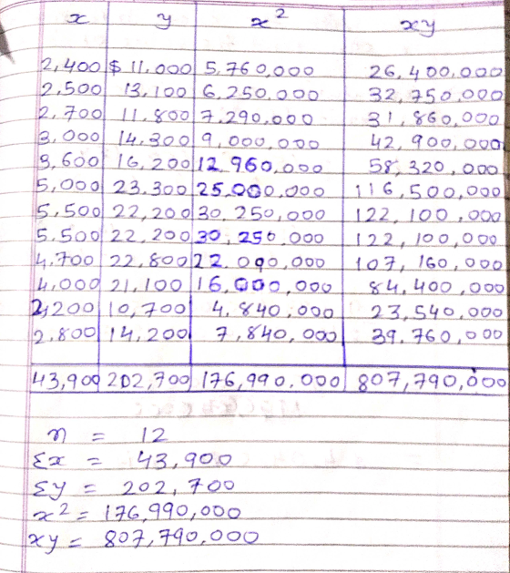 У ху 2,400$l.ooo 5, 76 оооо 2,500 3,100 16.250,000 2, too.goo a290.000 e, Ooo Iь, ооч, ооо оор 9,6ool [6, 2poll2 960,ооо 5,00