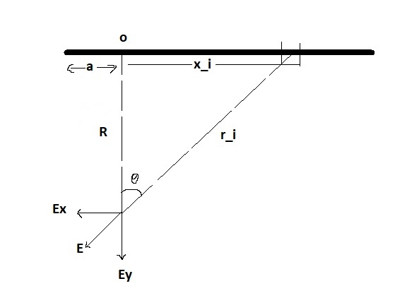 X I Ex Ey