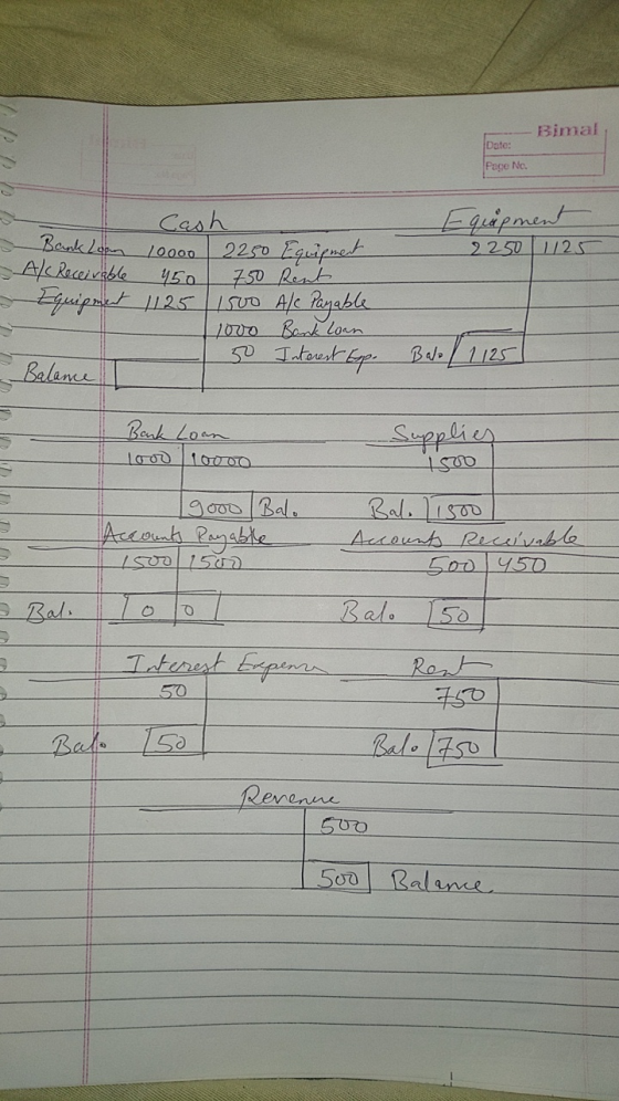Bimal Date: Page Nc. Equipment 2250 [1125 750 Rent Cash Bank Loan 10000 2250 Equipment AlcReceivable 450 Equipment 1125 1500