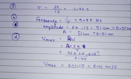 - TE 32. 20465 Frequency: 1 = 0040 Hz amplitude : 64 -1 3 = 51cm 30-50m Umax & RW A- 51cm =0.51m @ SIXT2r x102 0.90 - Gorelo