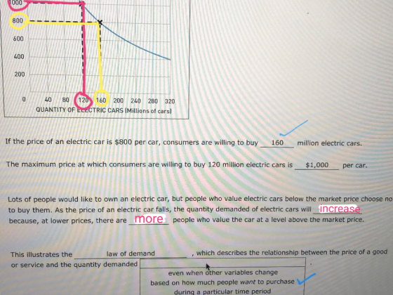 1000 800 600 400 200 140 80 120 160 200 240 280 320 QUANTITY OF ELECTRIC CARS (Millions of cars) If the price of an electric