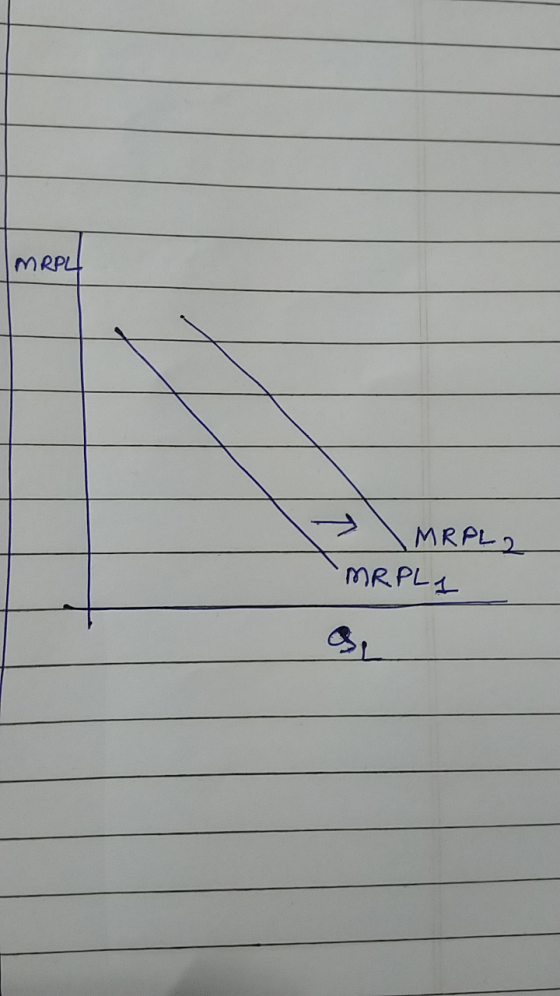 MRPL MRPL2 MRPL1