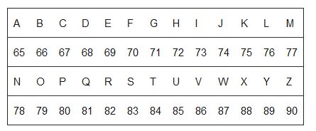 A B C D E F GHJK L M 65 66 67 68 69 70 71 72 73 74 75 76 77 N O P Q R S T U V W X Y Z 78 79 80 81 82 83 84 85 86 87 88 89 90