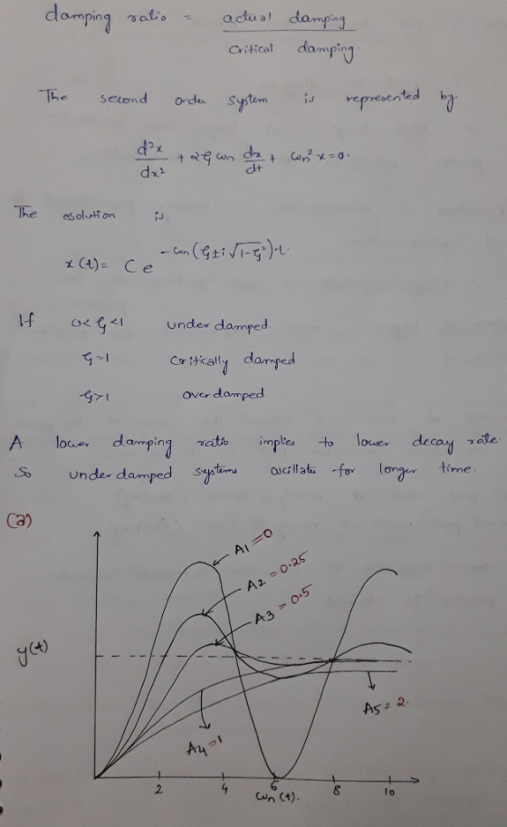 damping salio - actual damping Critical damping. The second order system is represented by dax ** + wewn death Cup? *=0 The a