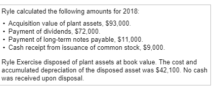 yle calculated the following amounts for 2018 .Acquisition value of plant assets, $93,000 . Payment of dividends, $72,000 Payment of long-term notes payable, $11,000 . Cash receipt from issuance of common stock, $9,000 Ryle Exercise disposed of plant assets at book value. The cost and accumulated depreciation of the disposed asset was $42,100. No cash was received upon disposal
