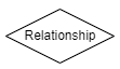 Relationship
