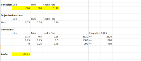 Variables: Lite Trim Health Fare 1680 1120 1600 Objective Function: Lite Max Trim Health Fare 0.75 0.96 0.75 Constraints: Lit