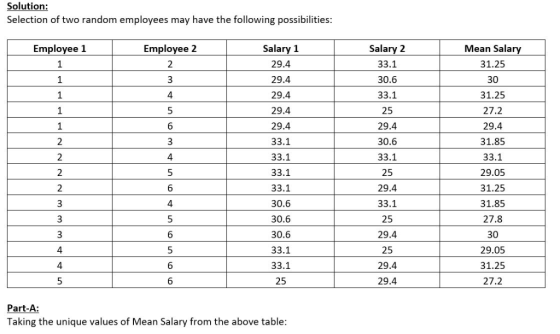 Solution: Selection of two random employees may have the following possibilities: Employee 1 Employee 2 13 Salary 2 33.1 30.6