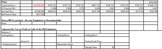 Flows Total Cash Flows PV Factor @ 10% Dis Cash Flow s Net Present Value $780,000 $1,505,713 0.467 $703,168 $567.713 0.683 $3