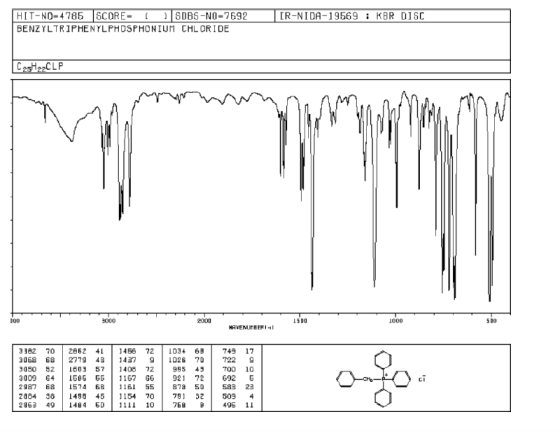 R-NIDA-19569 KBR DIS HIT-NO-4785 SCORE6DBS-NO-7692 BENZ YLTRIPHENYLPHOSPHONIUM CHL ORIDE LP s00 1000 00D 100 HAVENUNEERI1 749 17 3182 70 2862 4 1466 72 034 6B 3068 68 | 2779 4 1437 9 1026 7D1 722 102 6 2 T00 1O 3009 64 1686 66 1167 6692 72 692 E 995 4g 디 583 23 2987 68 1574 6B 1161 S5 2864 36 1498 46 1154 7073509 4 E8 B 495 11 2963 49 1484 ED 111 10