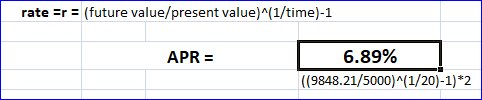rate =r= (future value/present value)^(1/time)-1 APR = 6.89% ((9848.21/5000)^(1/20)-1)*2